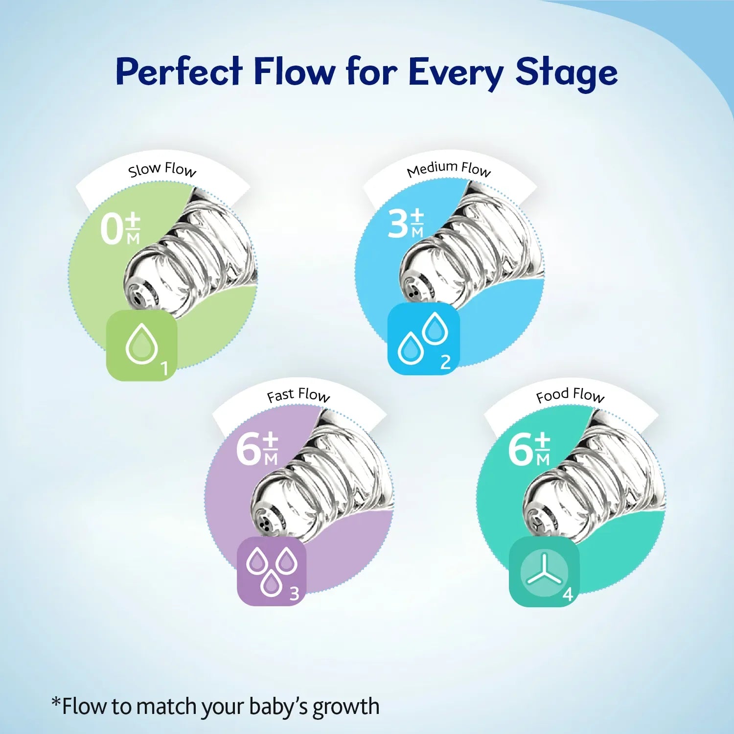 Chicco Active Teat Fast Flow 6M+ 1Pc