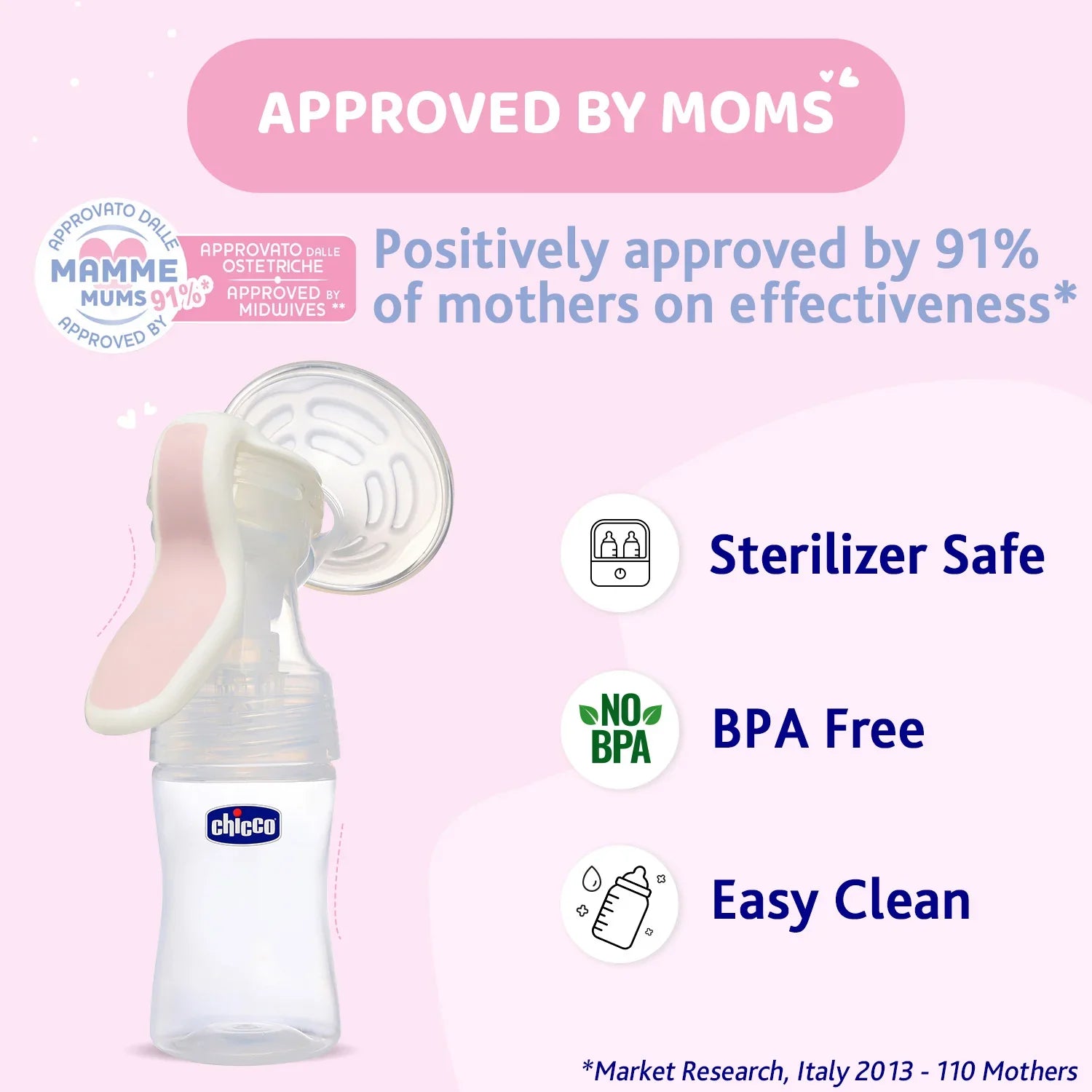 chicco Manual Breast Pump Wellbeing