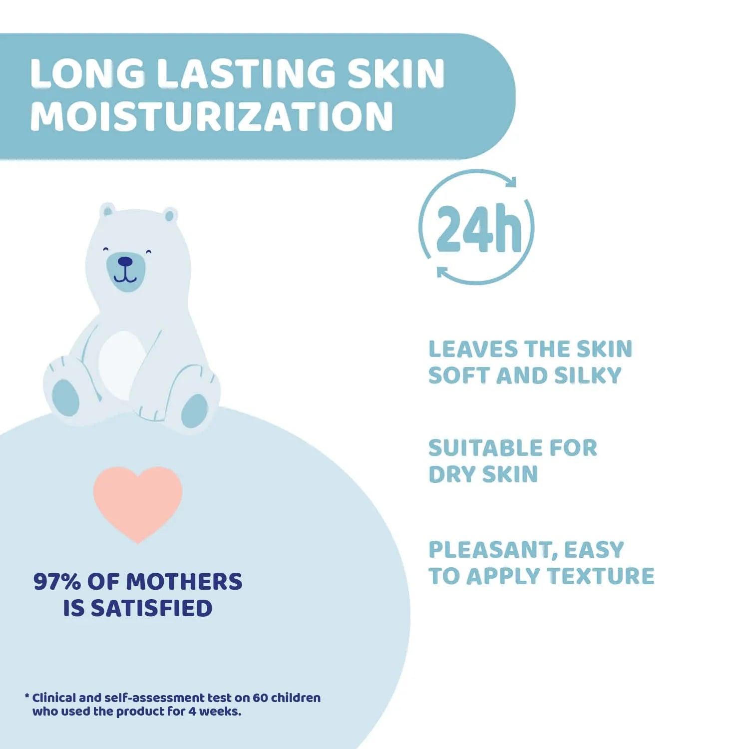 chicco Natural Sensation Baby Body lotion 500 ml