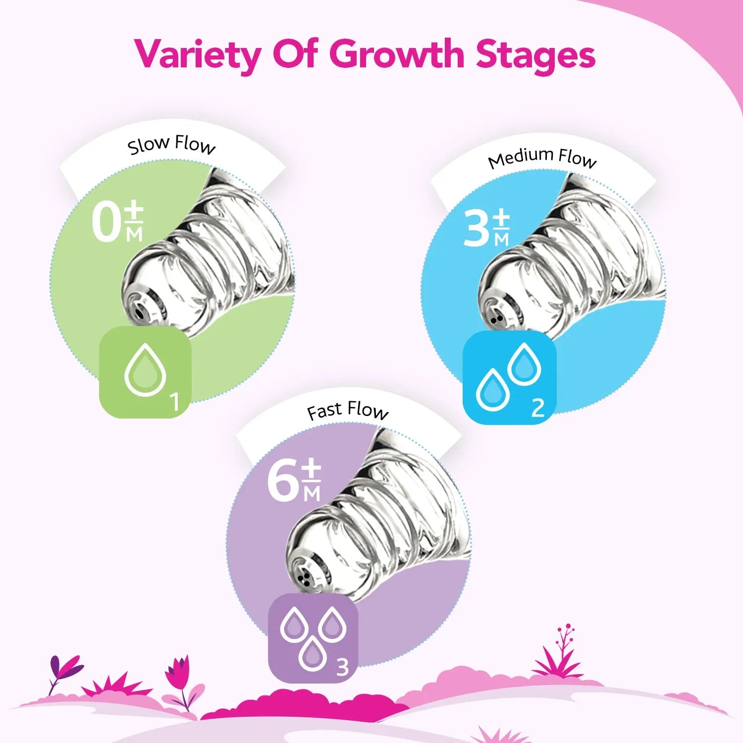 chicco Nourish Plus Fast Flow Baby Bottle 240ml 6M+ Pink