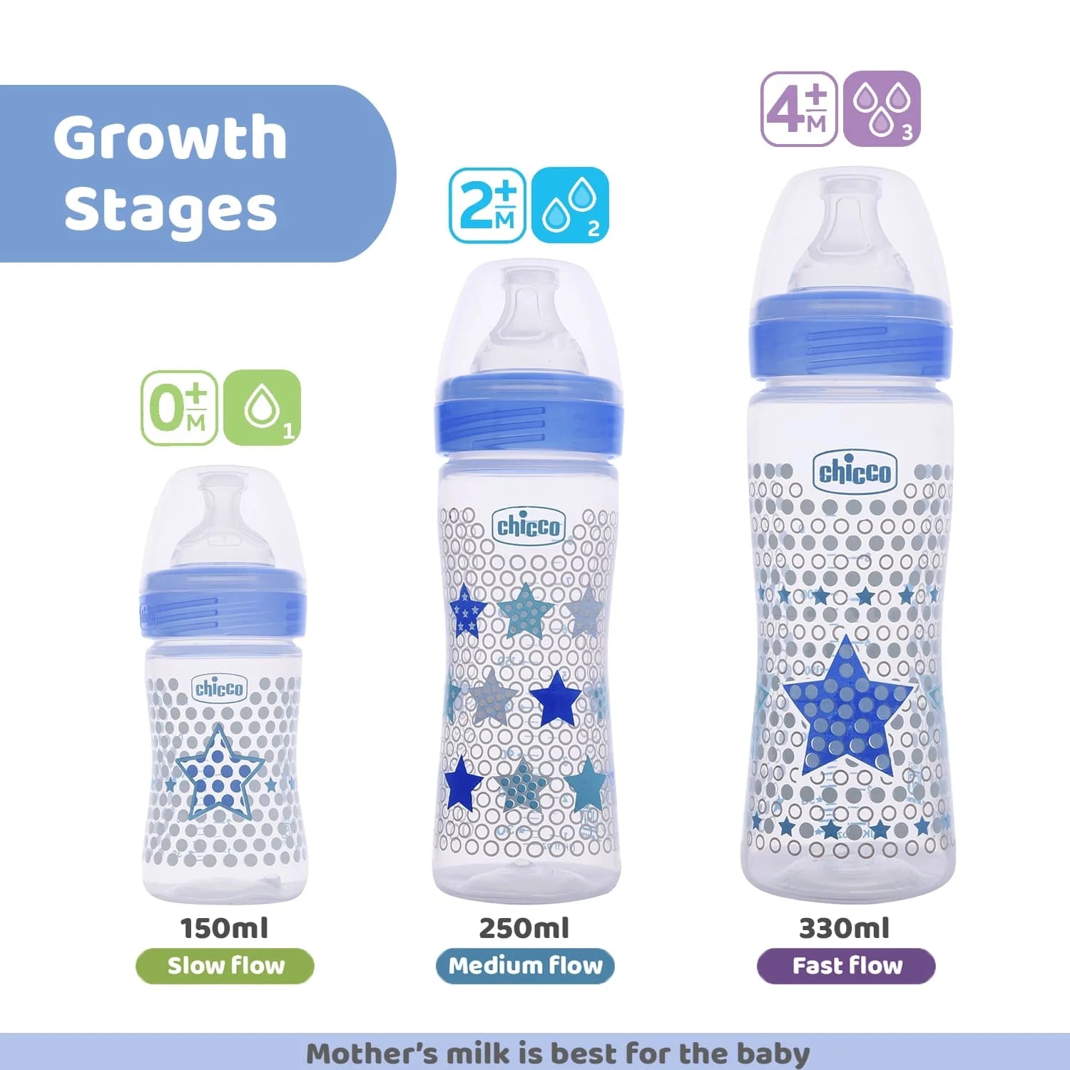 Chicco Well Being Fast Flow Baby Bottle 330ml  6M+ Blue