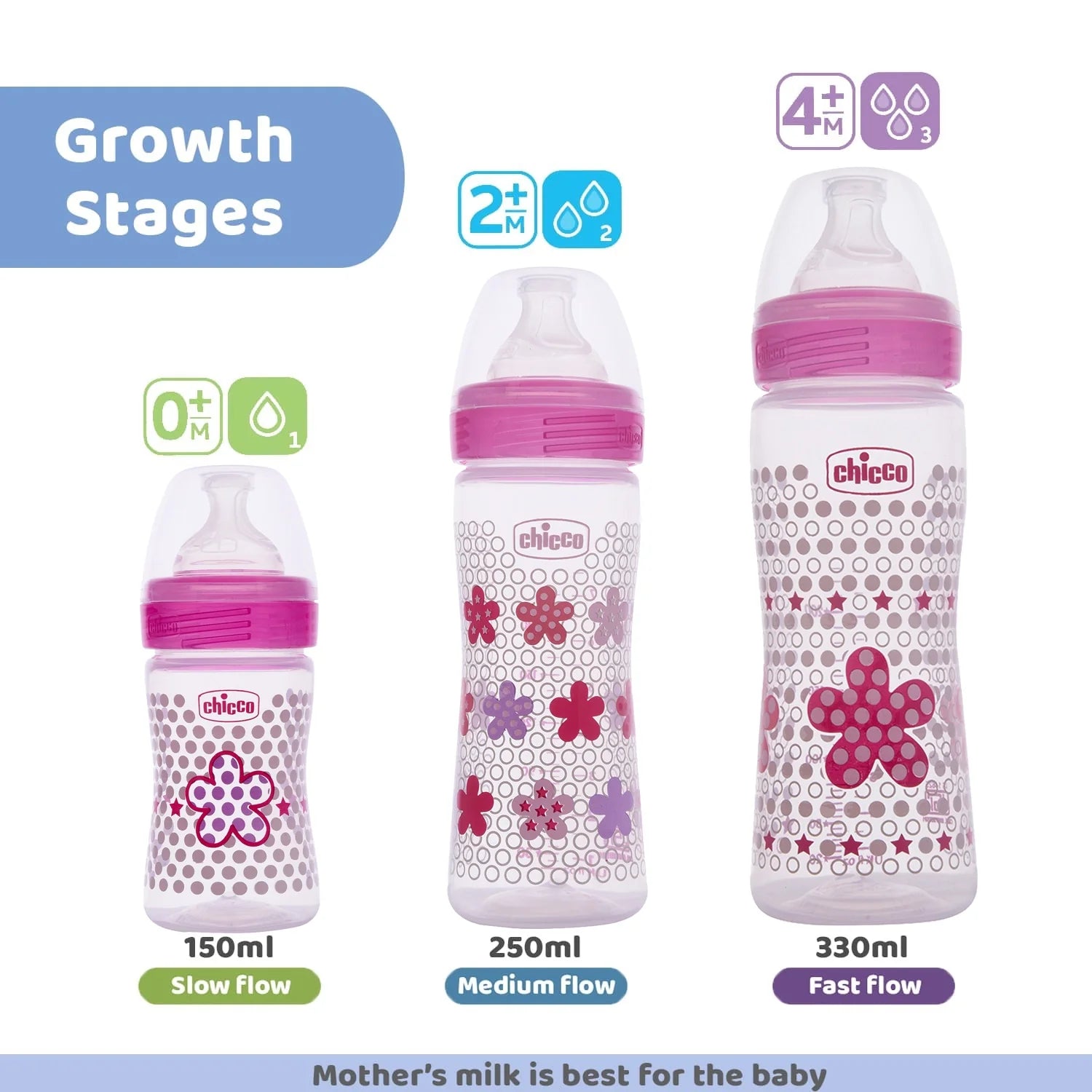 Chicco Well Being Fast Flow Baby Bottle 330ml 6M+ Pink