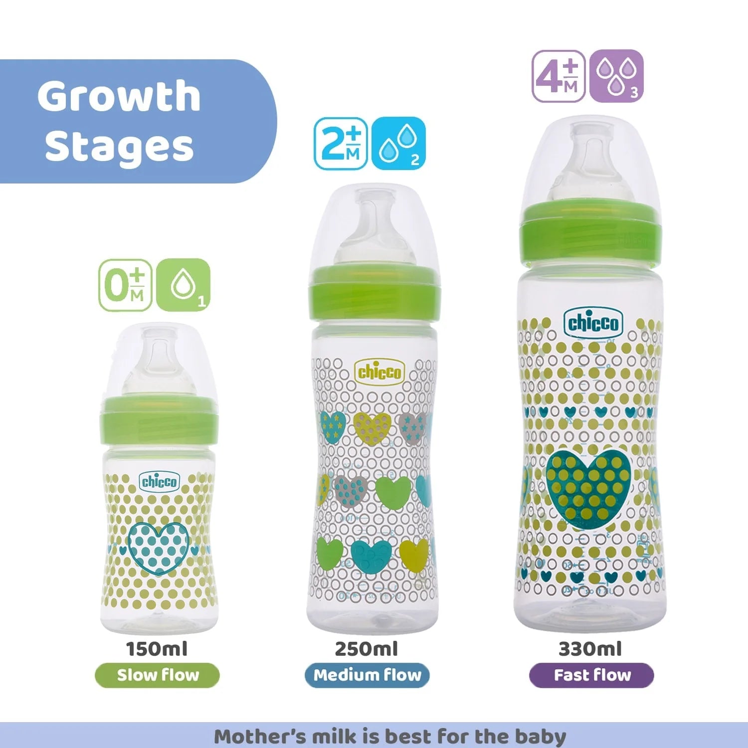 Chicco Well Being Medium Flow Baby Bottle 250ml  2M+ Green