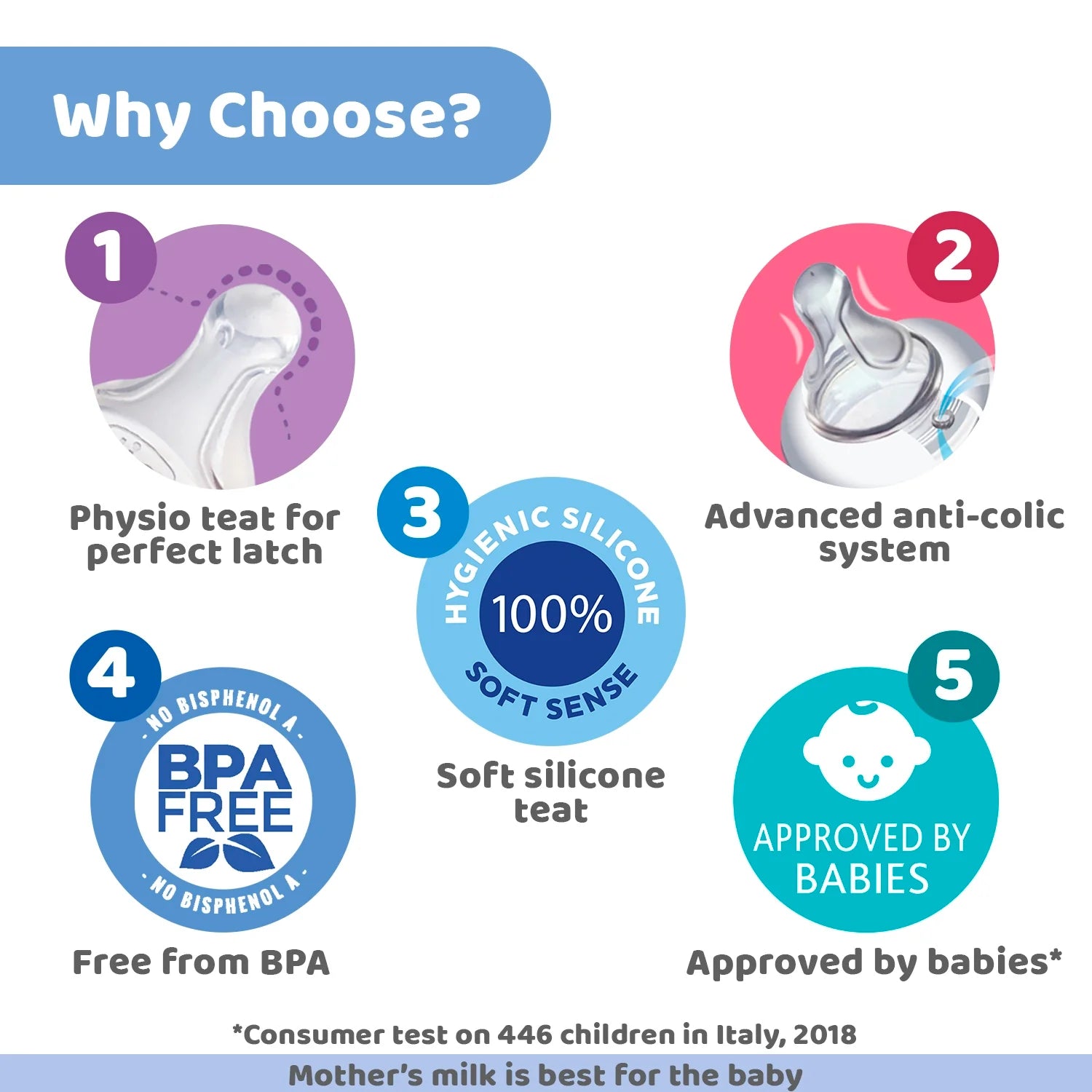 Chicco Well Being Medium Flow Baby Bottle 250ml 2M+ Pink